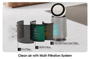 LG Puricare 360° (Single) view 8